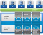 Cloud Migration Services and solutions
