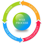 Web Design Birmingham UK